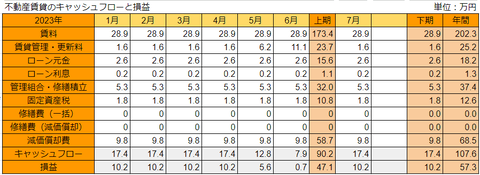 20230811fudosan-soneki