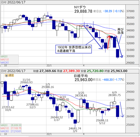 20220618nyd-nikkei