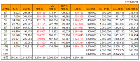 20241021月次損益推移h