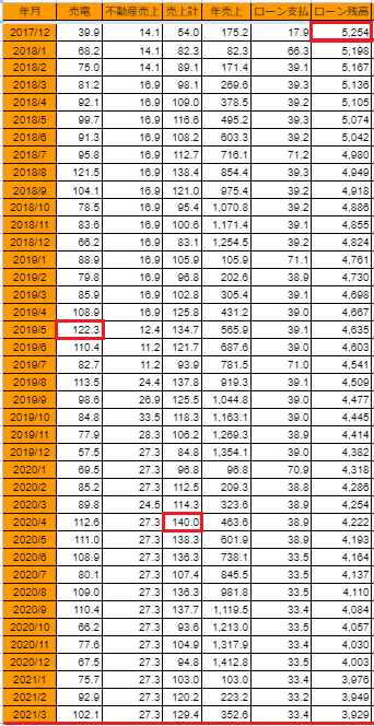 20210406uriage-loan-h