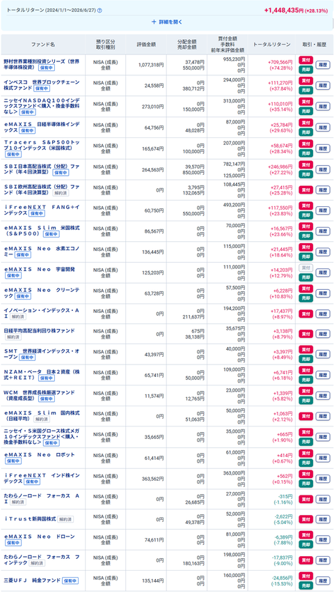 20260627新NISAmy成長
