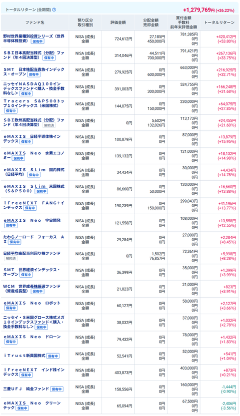 20260423新NISAoku成長投資