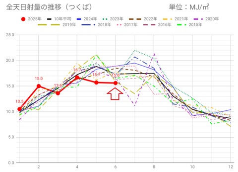 20250616mj-tsukuba-c