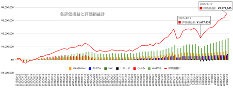 20260119評価損益推移c
