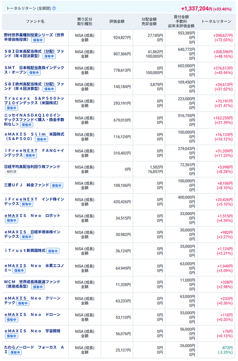20260227Oku成長NISA