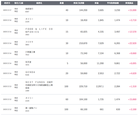 20250218sbi-my-torihiki