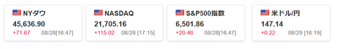 20250828米国株価指数