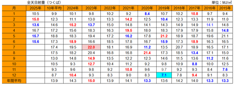 20250616mj-tsukuba-h