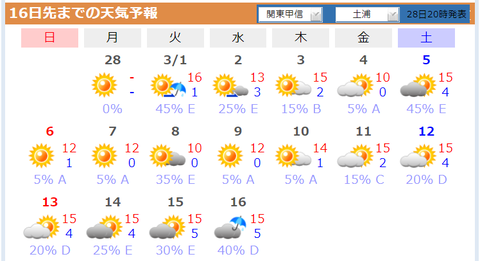 20220228tenki