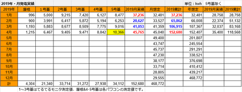 20190510hatsuden2019