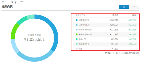 20210919WealthNavi2