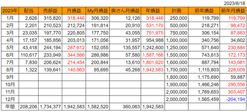 20230818月次損益推移