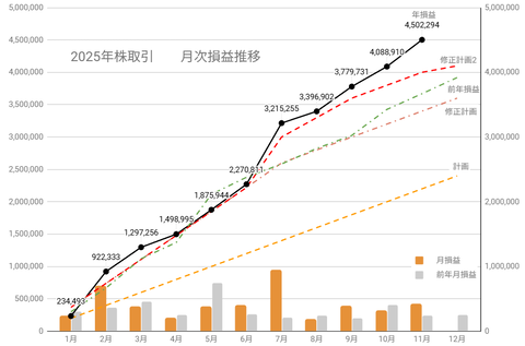 20251129月次損益推移c