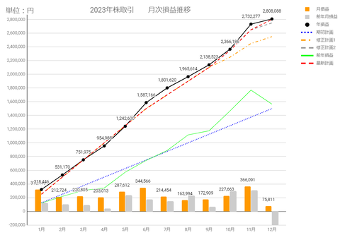 20231220月次損益推移c