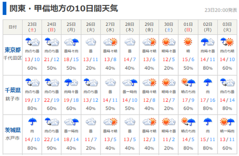 20191123tenki