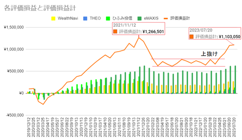 20230720評価損益推移c