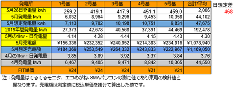 20190526pv