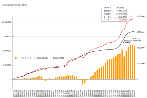 20260822新NISA評価額推移