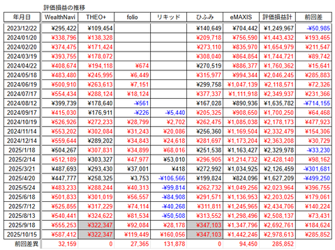20251015評価損益推移h