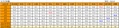 20210707mjrankingu-1to6-b