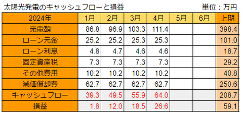 20240512pv-soneki
