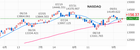20230911NASDAQ