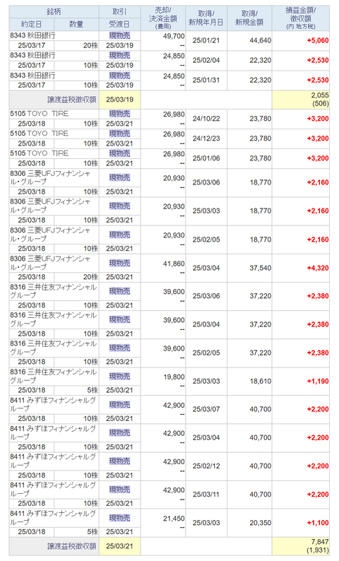 20250319sbi-oku-torihiki