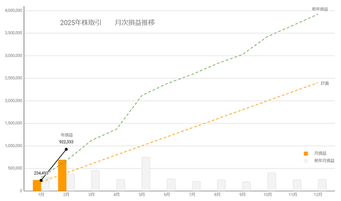 20250226月次損益推移c
