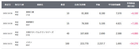 20251029sbi-oku-torihiki1