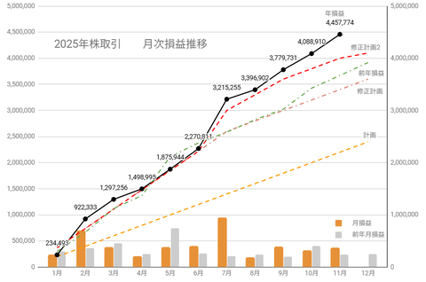 20251120月次損益推移c