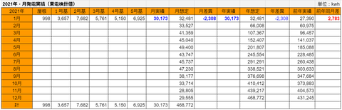 20210205hatsuden-kWh