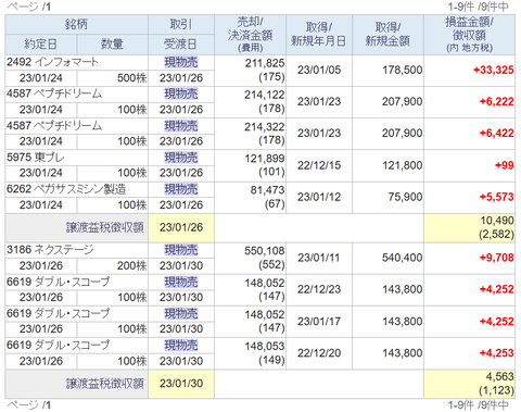 20230127sbi-my-torihiki