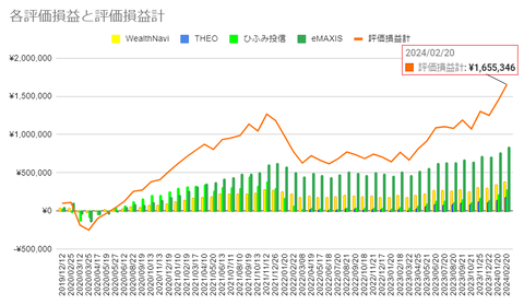 20240220評価損益c