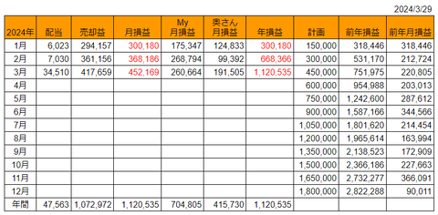 20240329月次損益推移h