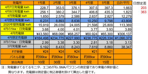 20200408pv