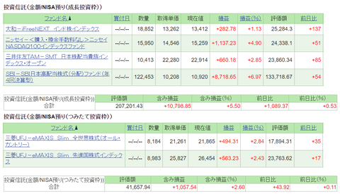 20240126sbi-oku-NISA投資信託