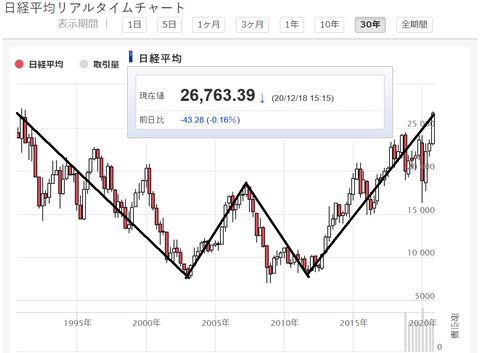 20201219nikkei1
