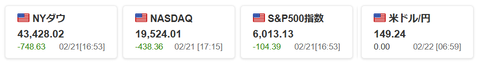 20250221米株価指数とドル円