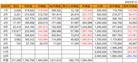 20230912月次損益推移h