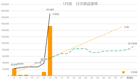20240112sbi日次損益推移