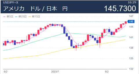 20230815ドル円
