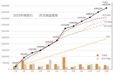20251212月次損益推移c