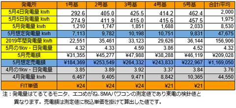 20190505pv