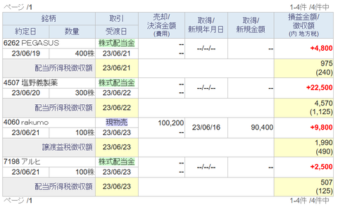 20230622sbi-my-torihiki