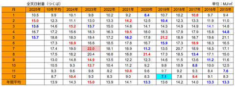 20250601mjつくばh