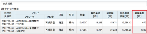 20220906ポイント投資の損益