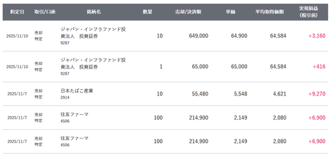 20251111sbi-oku-torihiki