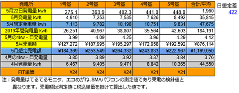 20190522pv