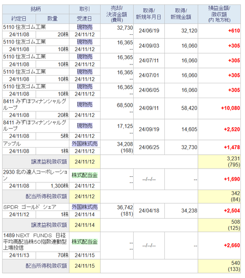 20241118sbi-my-torihiki1