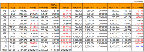 20231228月次損益推移h